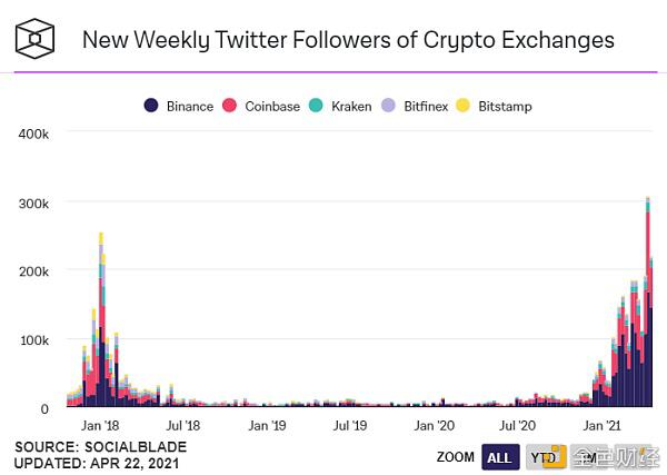 数字加密货币？市场给出了这七条证据6