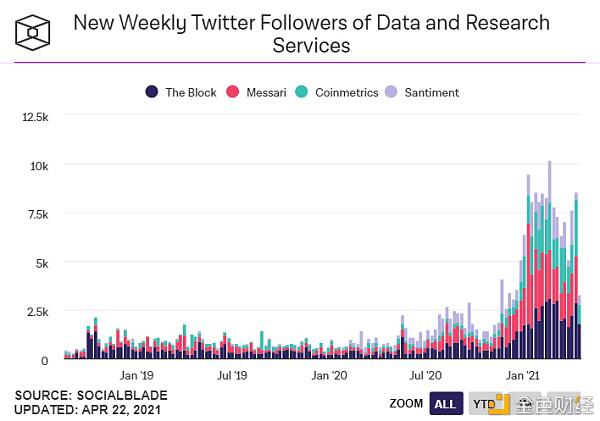 数字加密货币？市场给出了这七条证据7