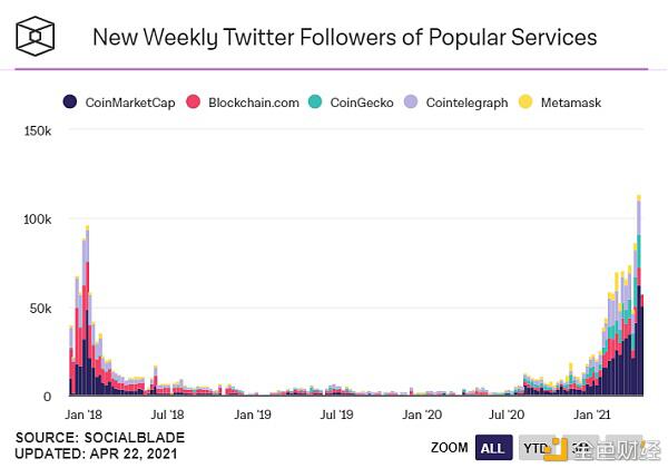 数字加密货币？市场给出了这七条证据8