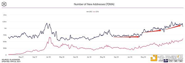 数字加密货币？市场给出了这七条证据9