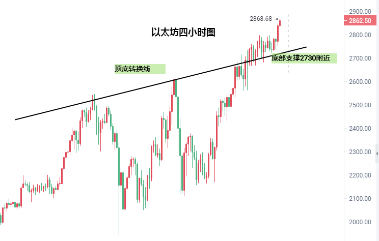 清风：5.1午间以太坊策略指南