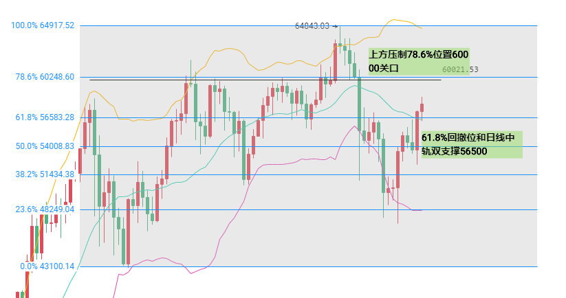 清风：5.1比特币实时策略指南