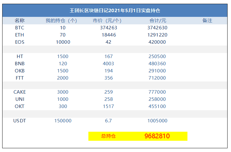王总的区块链日记1269:okb今天暴涨50% 王总的区块链日记1269:okb今天暴涨50%