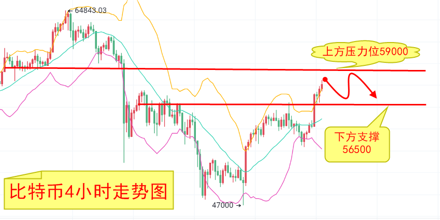 5.1-比特币牛市回归70000见，以太坊突破遇阻稍作休整1