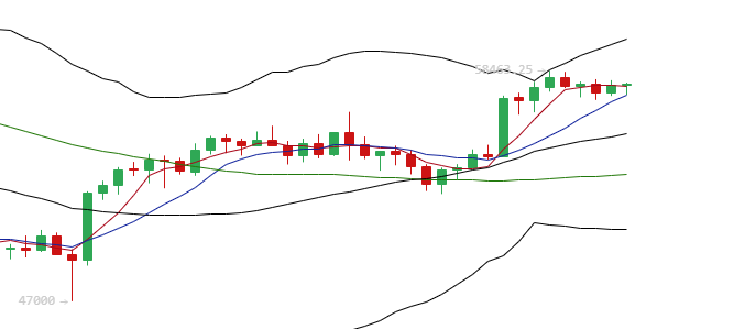 余恒说币:以太坊价格不断新高 目前涨势未停 余恒说币:以太坊价格不断新高 目前涨势未停