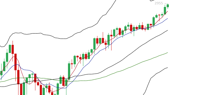 余恒说币:以太坊价格不断新高 目前涨势未停1 余恒说币:以太坊价格不断新高 目前涨势未停1