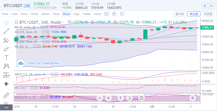 于集鑫：以太坊续刷新高再度领涨 比特币能否破位上行？1