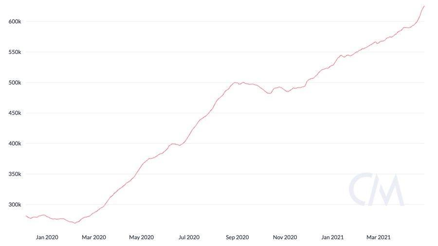 eth即将达到10000美元的十个迹象2