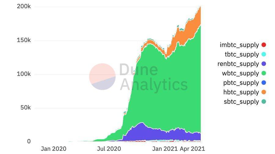eth即将达到10000美元的十个迹象6