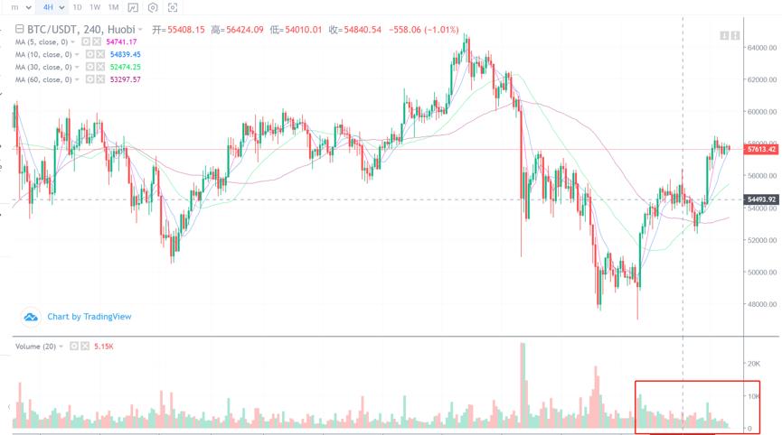 【分析师展望未来】以太坊为何能再创新高,市场又发生了什么? 【分析师展望未来】以太坊为何能再创新高,市场又发生了什么?