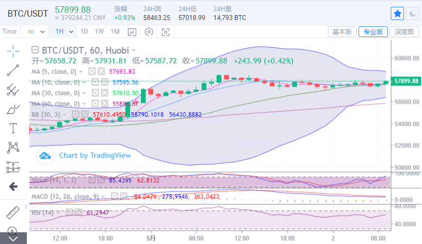 陈楚初:以太坊不断向上攀升 比特币承压进入高位盘整1 陈楚初:以太坊不断向上攀升 比特币承压进入高位盘整1