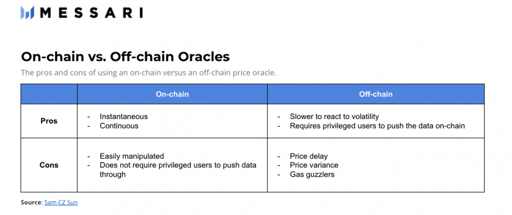 了解defi价格预测机1