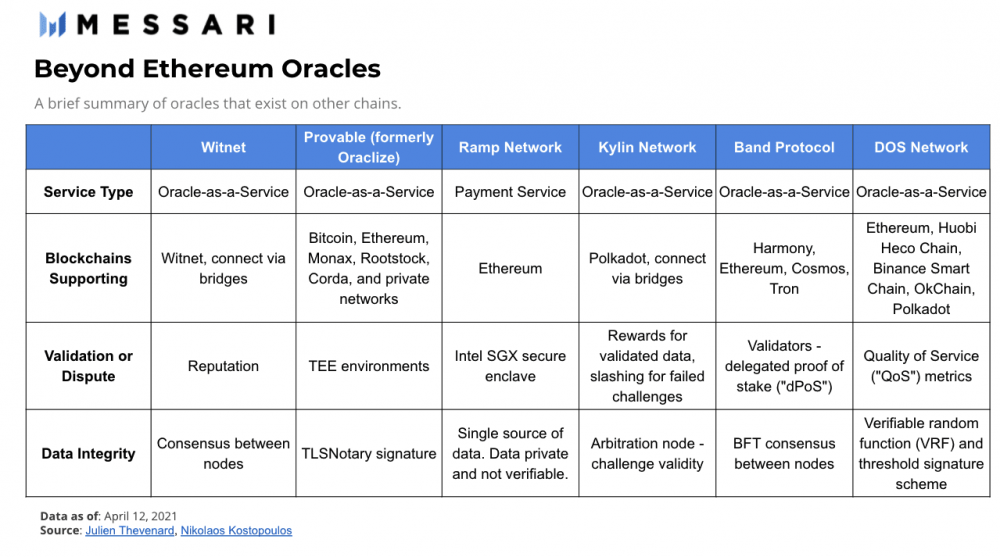 了解defi价格预测机3