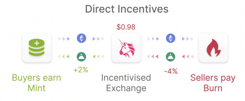 创世纪获得639000件的以太坊协议是什么