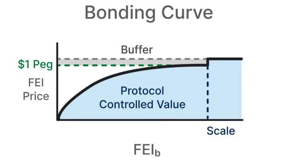 创世纪获得639000件的以太坊协议是什么1