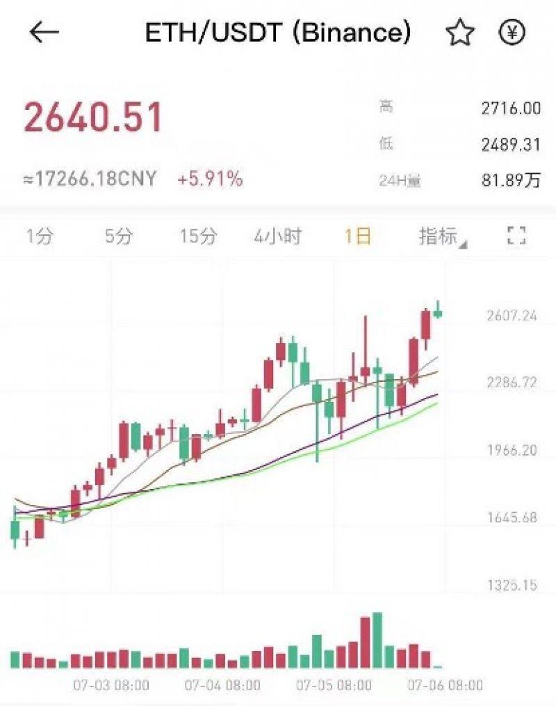 以太坊再创新高！加拿大在一天内推出了三只以太坊ETF，再次领先美国一步