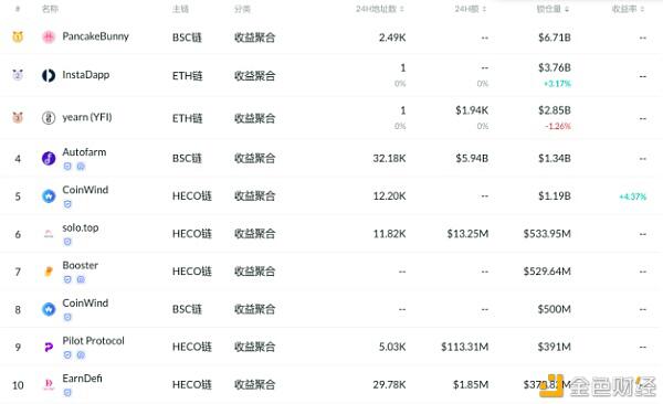 defi市场1000亿美元的DEX和贷款2 defi市场1000亿美元的DEX和贷款2