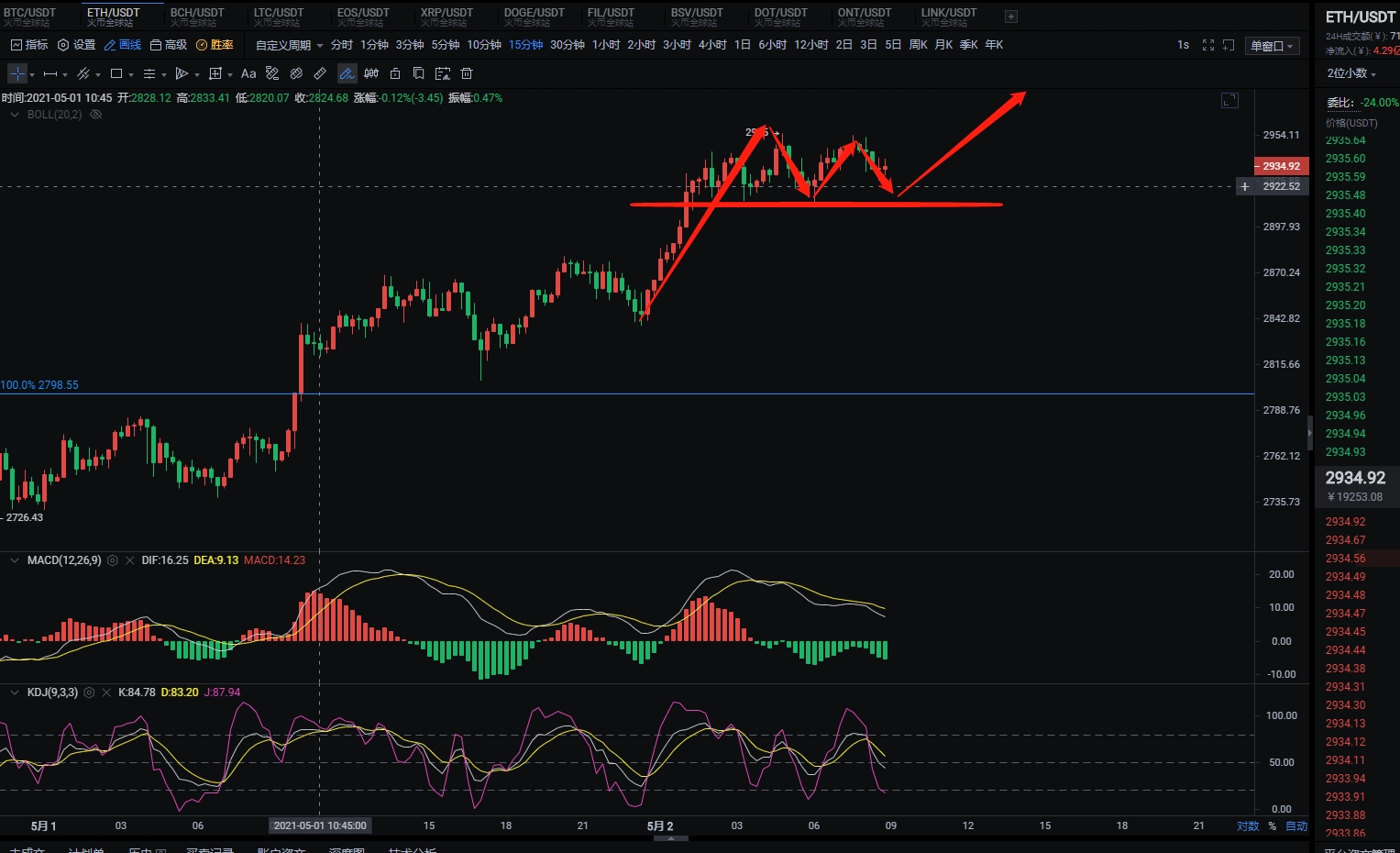 早间ETH 简析与操作