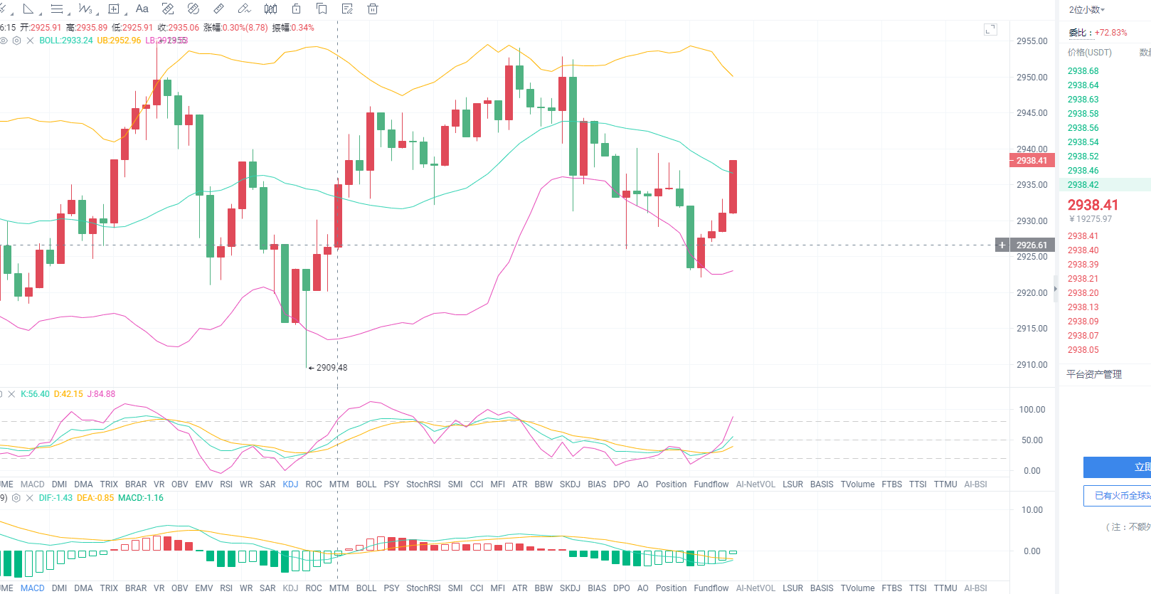 5.2早间以太坊布局操作建议分享1