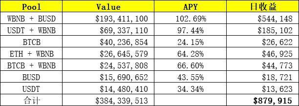 FTX联合创始人如何挖掘defi的金矿：盘点SBF在defi的地位7
