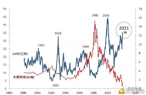 区块链几十年来一直是一种趋势，2021年只是一个起点1