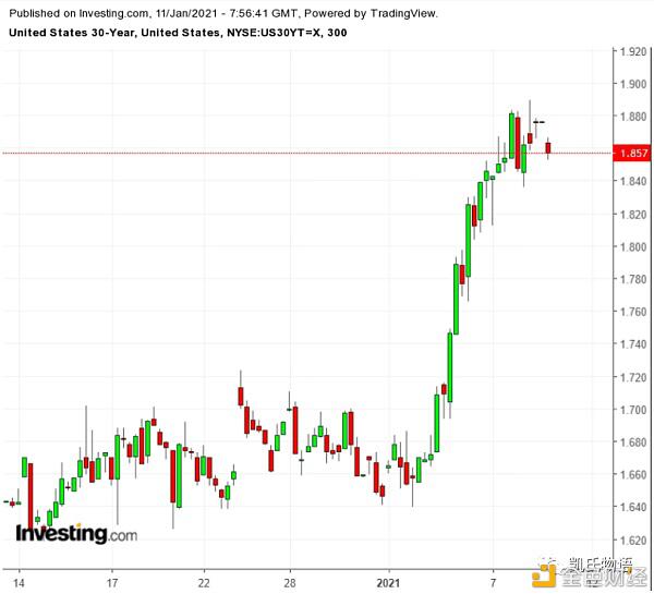区块链几十年来一直是一种趋势，2021年只是一个起点2