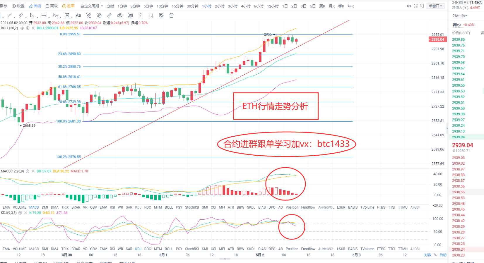 《刚神ETH5/2号早间行情走势分析分享》