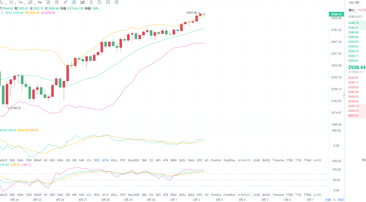 江神解币：5-2 ETH行情点位走势分析：