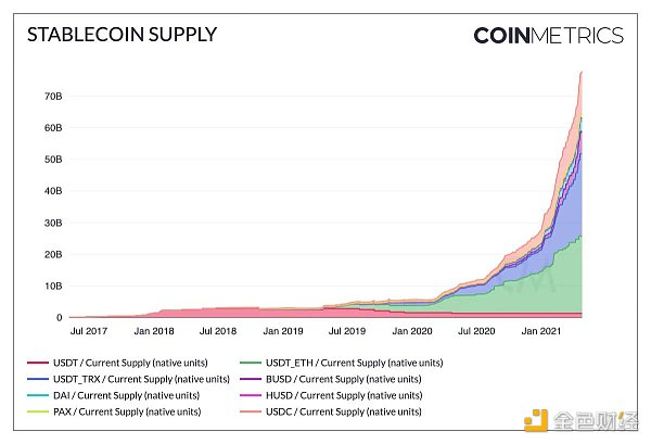 加密行业100组数据5