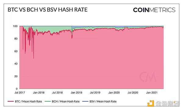 加密行业100组数据6