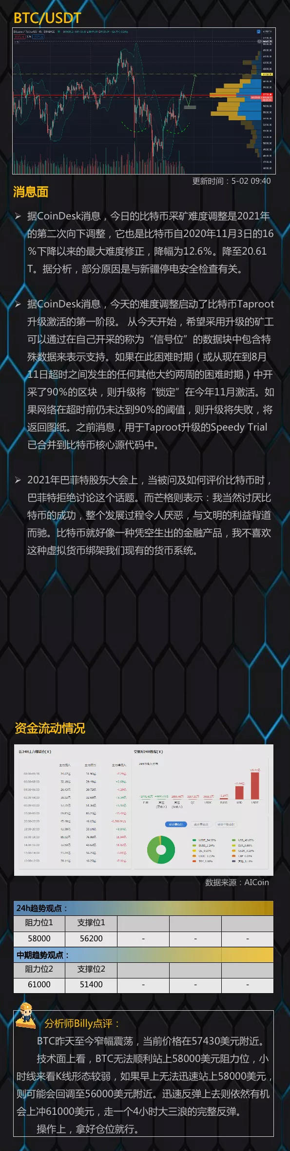 市场齐飞，市场能否继续突破？