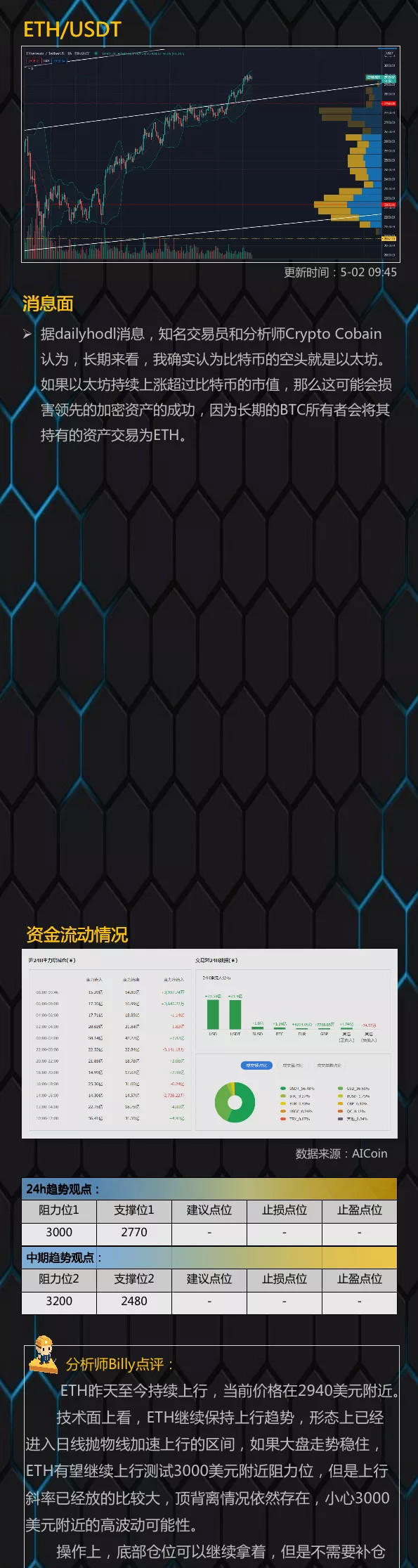 市场齐飞，市场能否继续突破？1