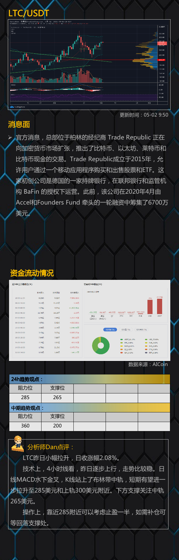 市场齐飞，市场能否继续突破？3