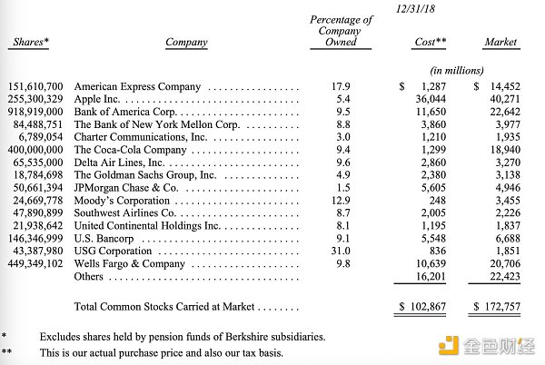 为什么巴菲特和芒格讨厌比特币? 为什么巴菲特和芒格讨厌比特币?