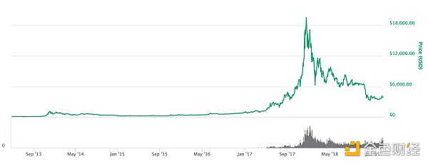为什么巴菲特和芒格讨厌比特币?1 为什么巴菲特和芒格讨厌比特币?1