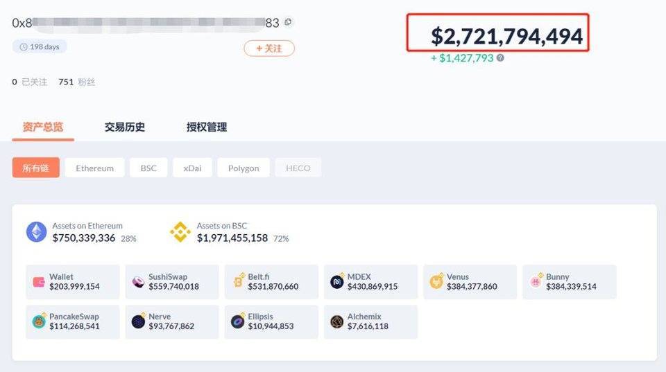 FTX联合创始人如何挖掘defi的金矿：盘点SBF在defi的地位