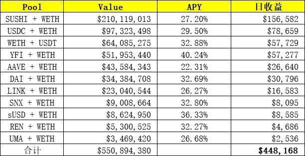FTX联合创始人如何挖掘defi的金矿：盘点SBF在defi的地位4