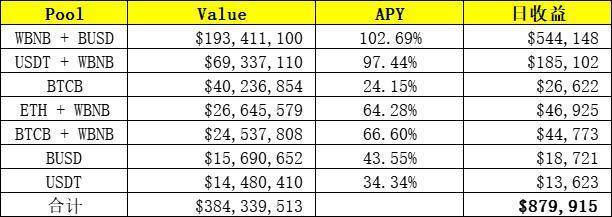 FTX联合创始人如何挖掘defi的金矿：盘点SBF在defi的地位7