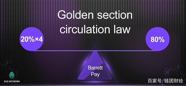 算法稳定的货币EFT“破环”下一波红利就隐藏其中4 算法稳定的货币EFT“破环”下一波红利就隐藏其中4