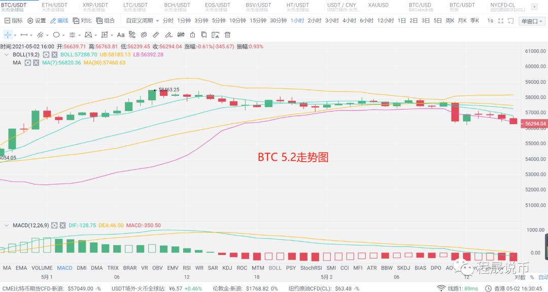[分析师展望未来]市场分为两个层面。如何选择长短