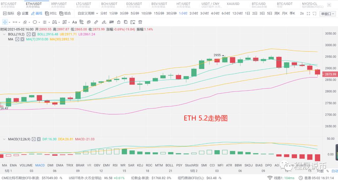 [分析师展望未来]市场分为两个层面。如何选择长短1