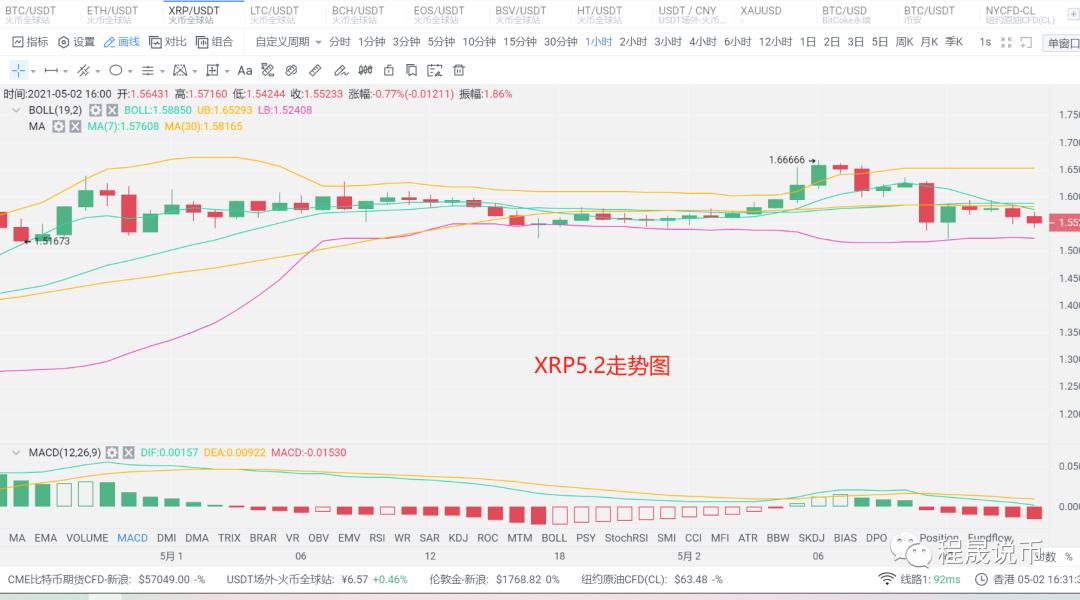 [分析师展望未来]市场分为两个层面。如何选择长短2
