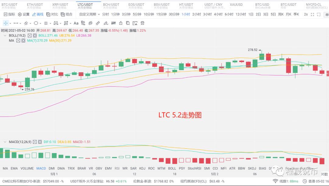 [分析师展望未来]市场分为两个层面。如何选择长短3