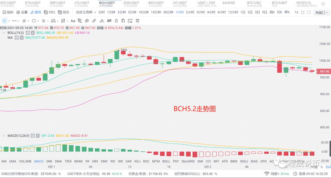 [分析师展望未来]市场分为两个层面。如何选择长短4