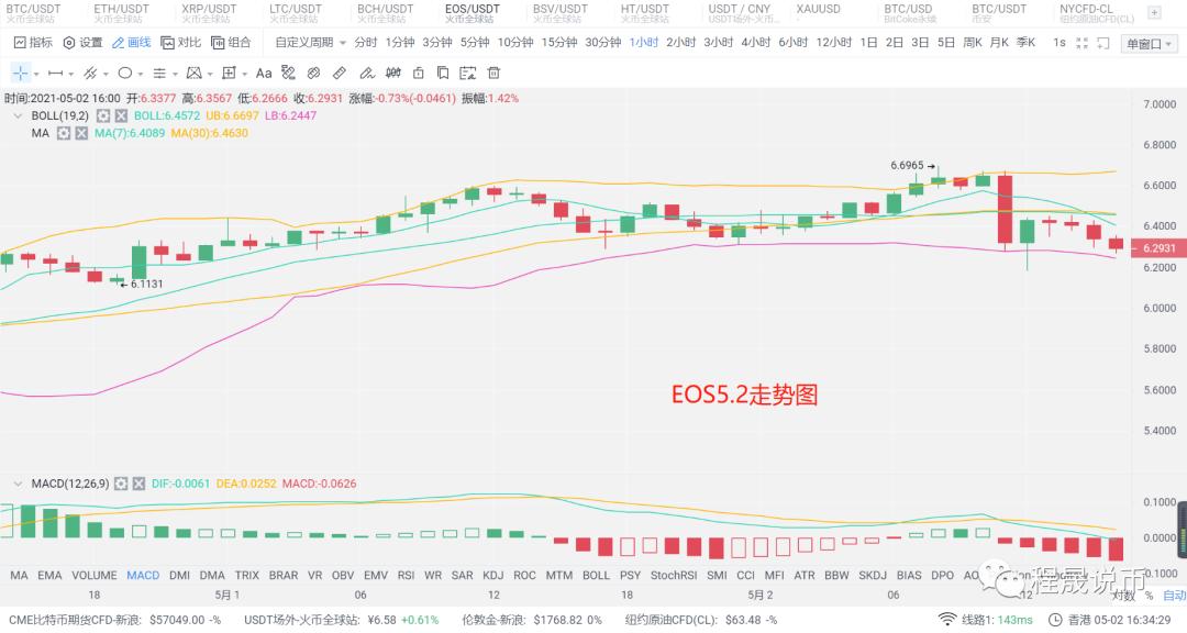 [分析师展望未来]市场分为两个层面。如何选择长短5