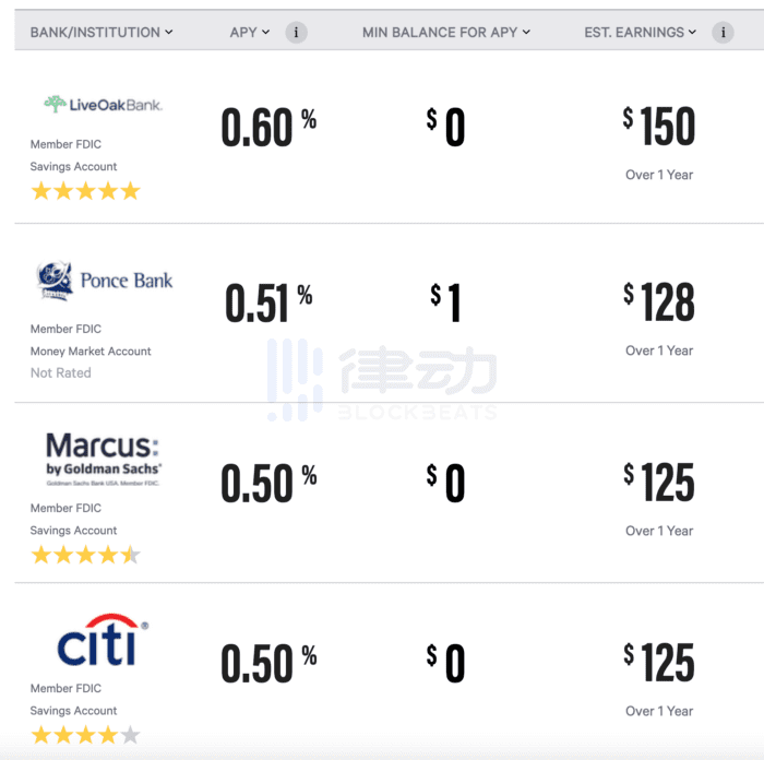 在动荡的牛市中，高端玩家如何获得稳定的利润？