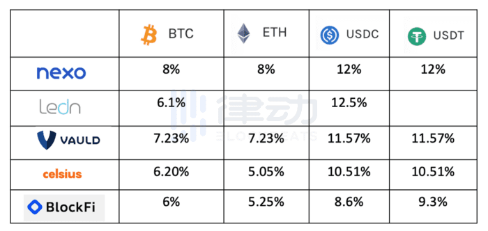 在动荡的牛市中，高端玩家如何获得稳定的利润？1