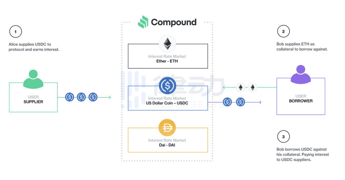 在动荡的牛市中，高端玩家如何获得稳定的利润？2