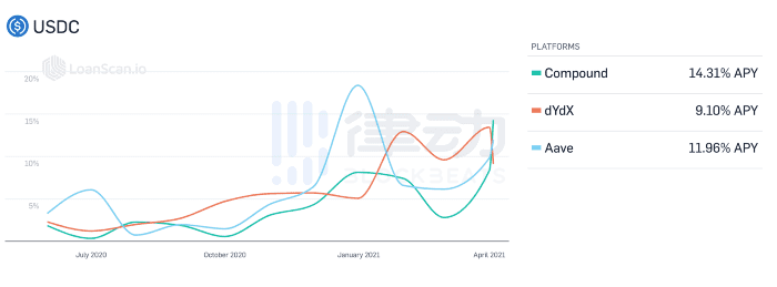 在动荡的牛市中，高端玩家如何获得稳定的利润？3