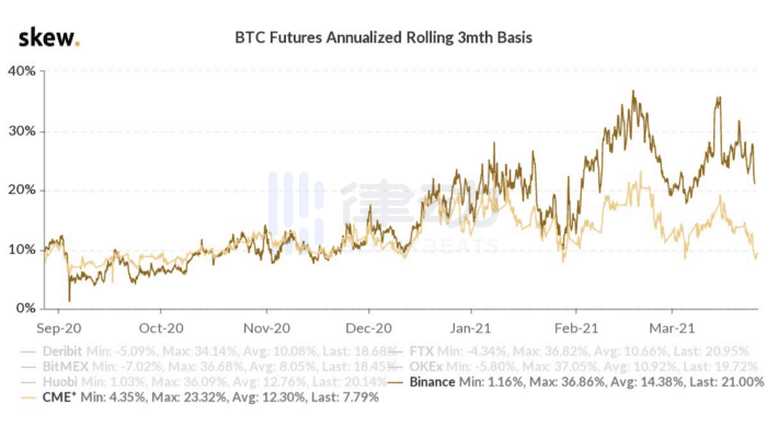 在动荡的牛市中，高端玩家如何获得稳定的利润？7